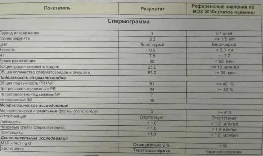Mar test спермограмма что это. Mar test спермограмма что это
