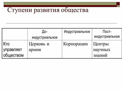 Почему важно и полезно развитие общества