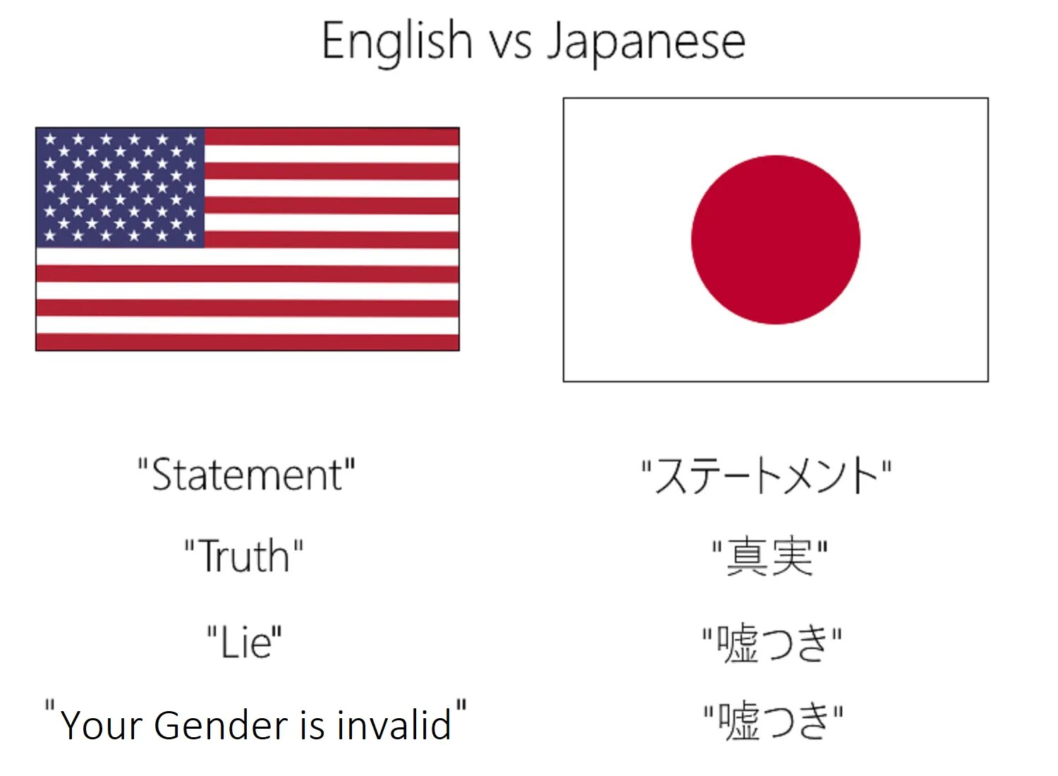 England japan. Япония на английском. english to japanese. japanese language memes. japan язык по английскому.