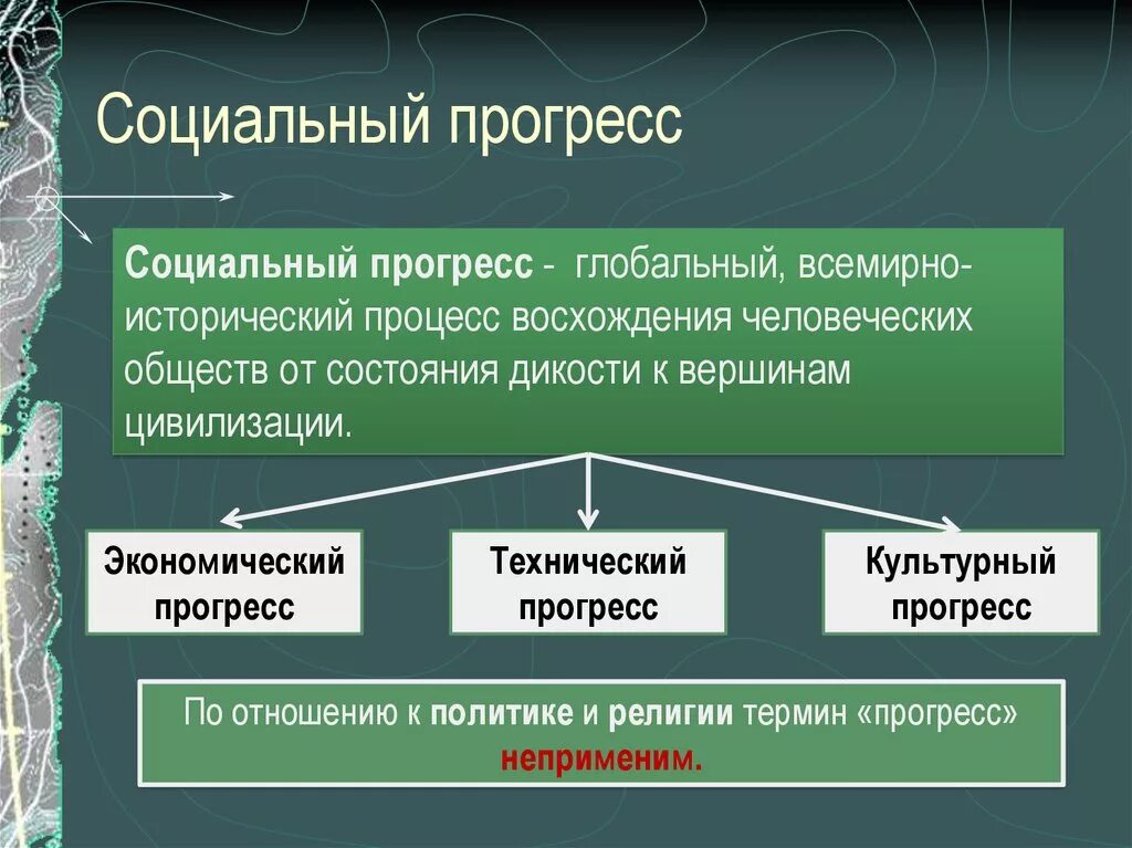 Принятие законов является революционным путем развития общества