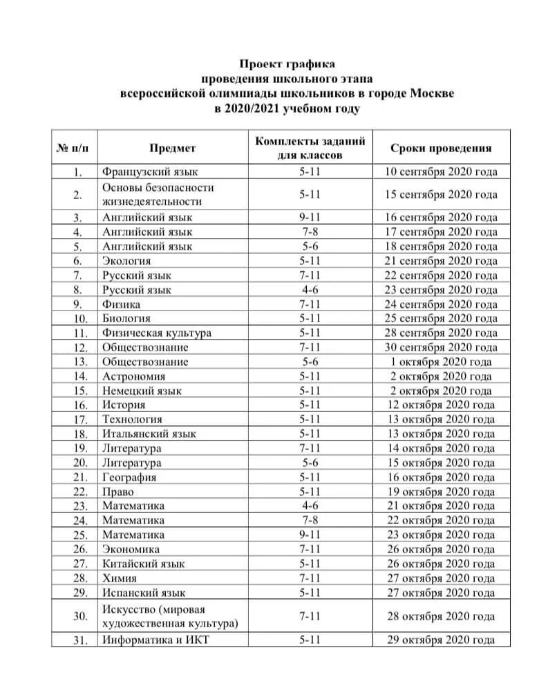 График школьного этапа Всероссийской олимпиады школьников 2020-2021. Расписание школьного этапа Всероссийской олимпиады школьников 2020/2021. Итоги Всероссийской олимпиады школьников 2020-2021 школьного этапа. Муниципальный этап Всероссийской олимпиады школьников 2020-2021. Результаты олимпиады 2024 года по математике