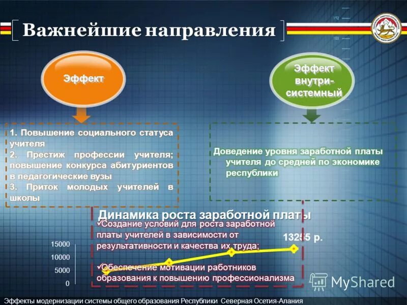 Сбер экосистема 2020. Ефс1 новый отчет. Ефс осс с 2024. Ефс осс с 2024. Ефс осс с 2024.