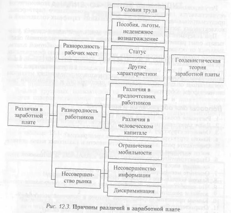 Факторы определяющие различия в заработной плате. Причины различий в заработной плате. Различия в оплате труда. Причины различий в уровне оплаты труда. Причины различий в оплате труда.