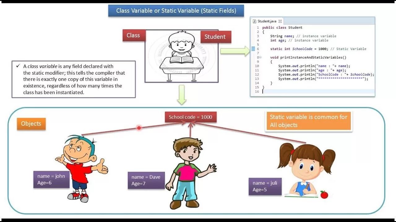 Java static field. Static variable java. java class student. объявление класса в java. variable in java.