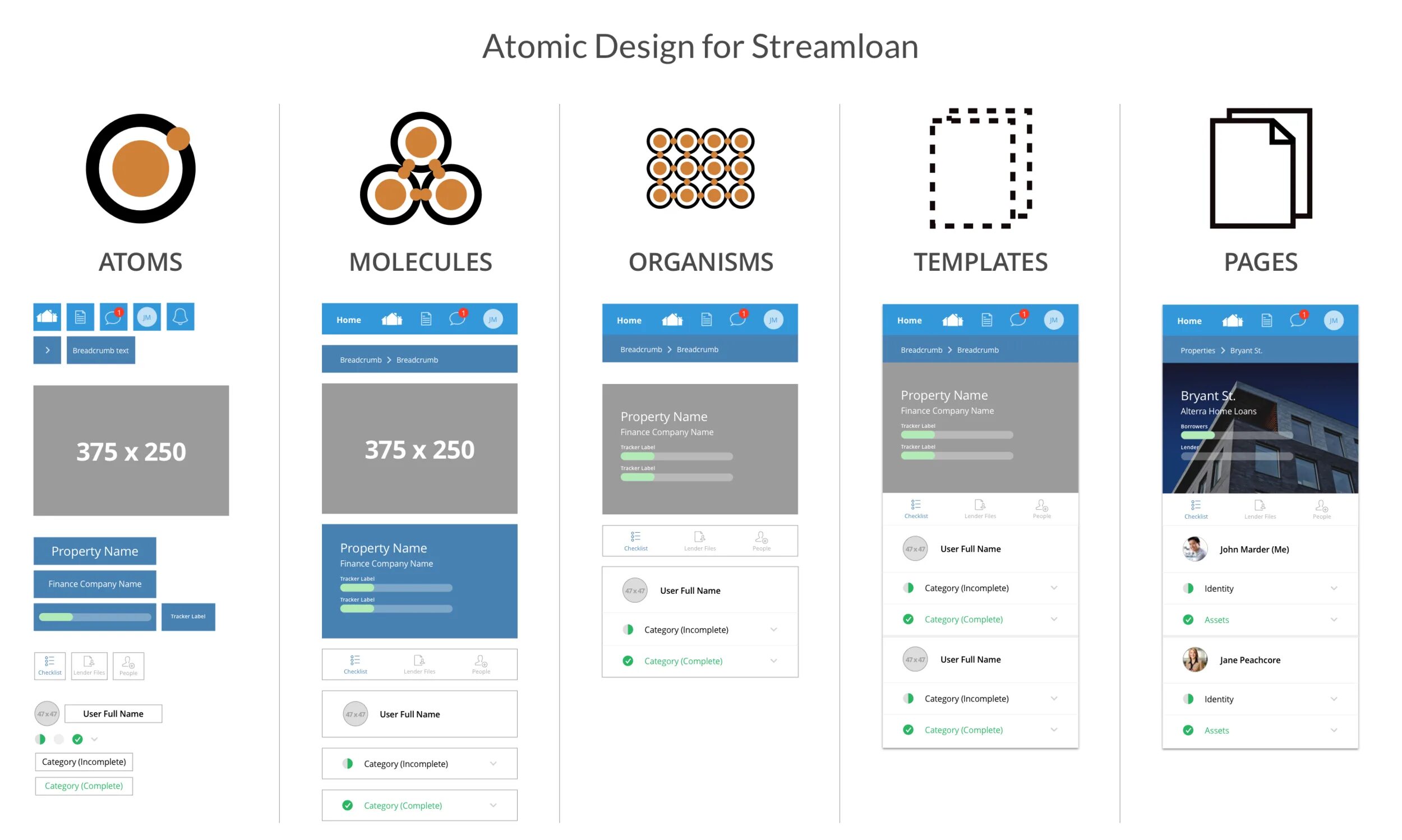 Atomic systems. Атомарный дизайн. атомарная дизайн система. atomic дизайн. атомарный дизайн сайта.