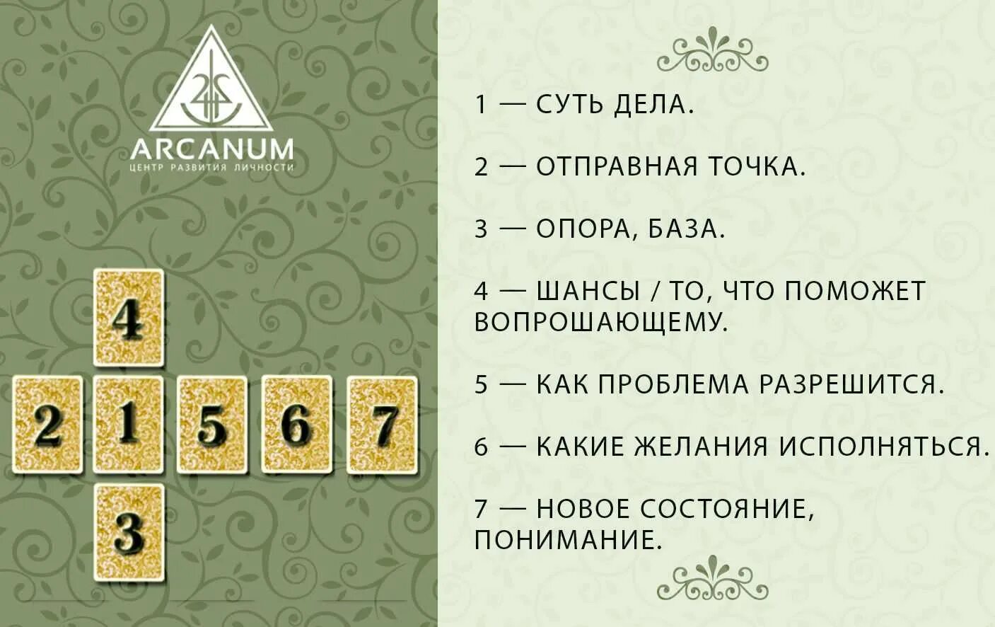 Толкование таро работа. Расклады алистера кроули. расклады таро арканум. расклады таро кроули схемы. расклад карт.