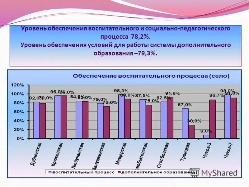 Наибольшую эффективность процесса воспитания обеспечивает. Какой уровень обеспечивает. Модель оси 7 уровней кратко. Сетевой уровень модели osi. Управляемый диалог это.