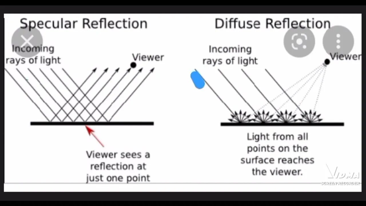 Diffuse light. Diffuse specular. отличие specular reflection. diffuse reflection. diffuse reflectance.