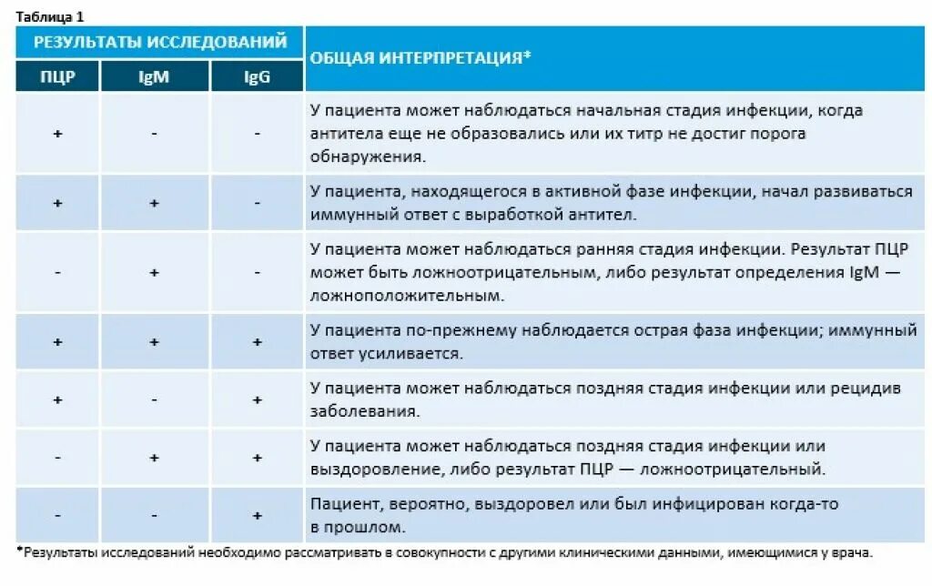 Результат теста м