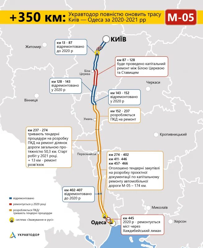 Карта киев одесса. Киев и санкт-петербург на карте. Одесса и киев на карте. Трасса киев одесса на карте. Карта киев одесса.