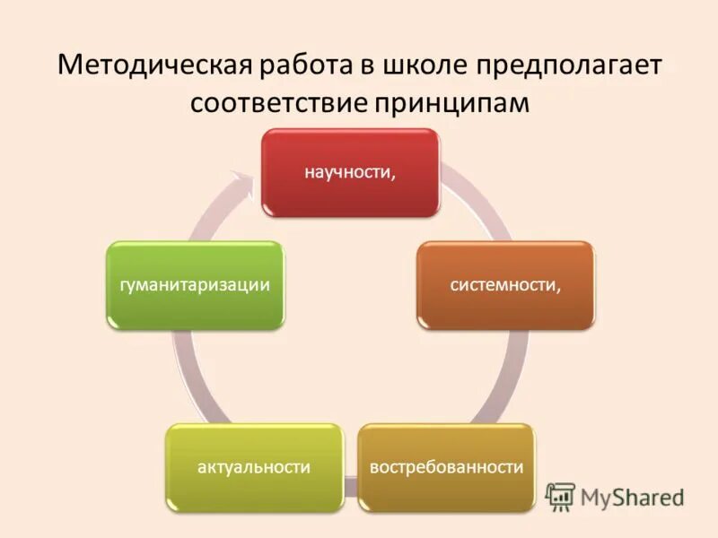 Методический совет школы. Книга классного руководителя. Методическое образование классных руководителей. Методическая тема мо классных руководителей. Эмблема классный классный.