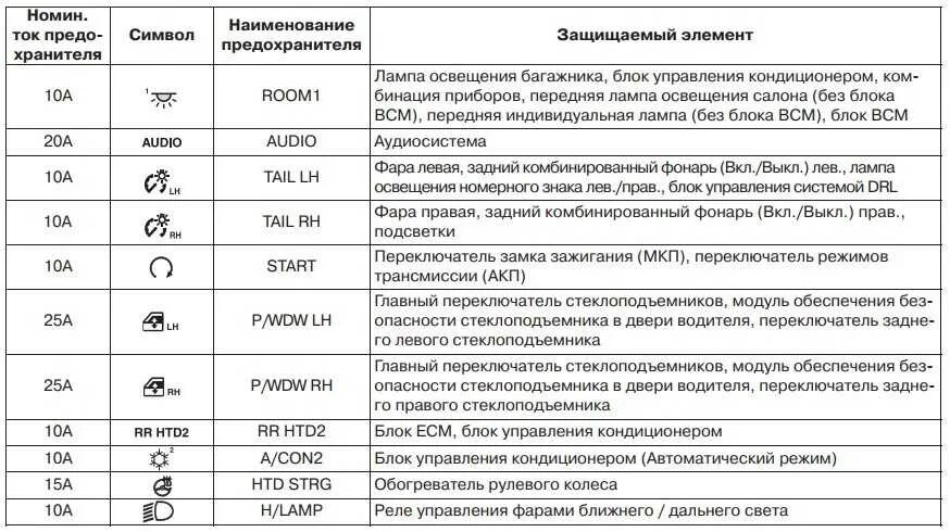 Киа рио предохранители ближний свет