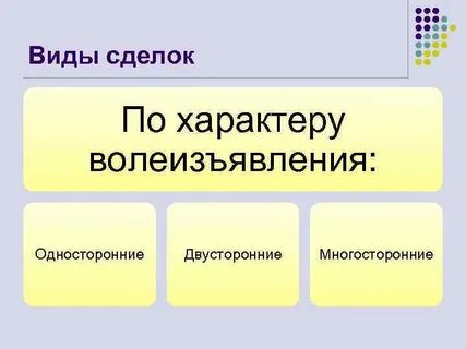 Виды односторонних сделок