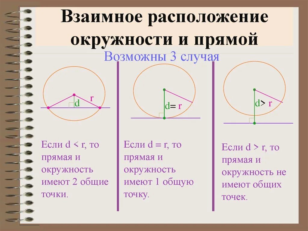 Взаимное расположение прямой и окружности 8 класс. Взаимное расположение прямой и окружности. Взаимное расположение сферы и плоскости. Взаимное расположение окружностей. Взаимное расположение сферы и плоскости 3 случая.