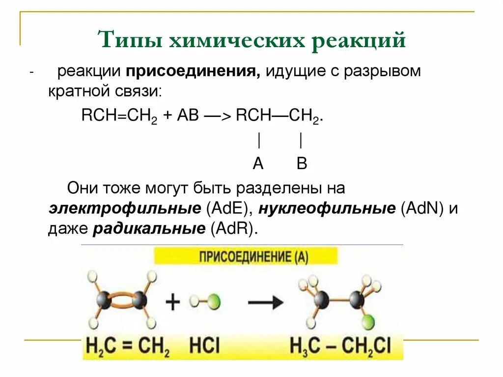 Типы химических реакций присоединение. Реакции присоединения в органической химии примеры. Механизмы реакций в органической химии. Типы реакций в органической химии.