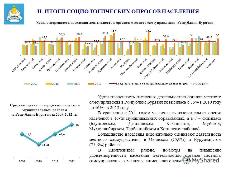 молодежный форум байкал 2022. местное самоуправление республики бурятия. форум байкал 2022. наименование городского округа это. местное самоуправление республики бурятия.