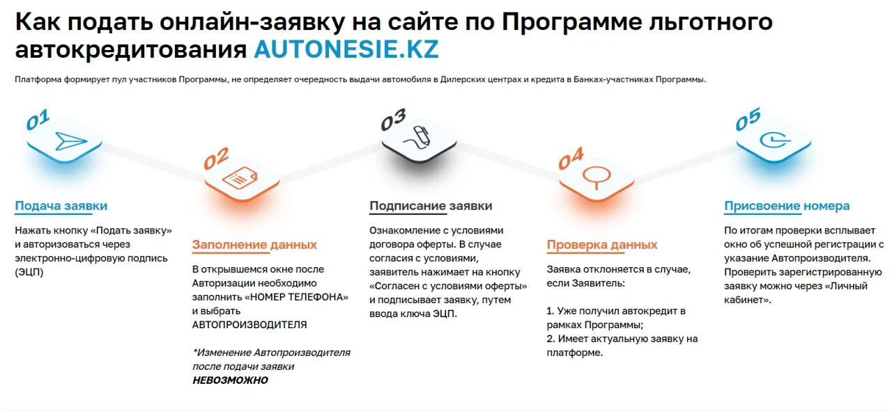 Автокредитования 2023 программа. Льготный автокредит. Автокредиты совкомбанка. Льготное автокредитование. Льготное автокредитование.