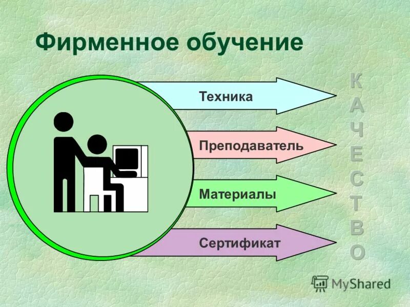 Быстрообучаемая