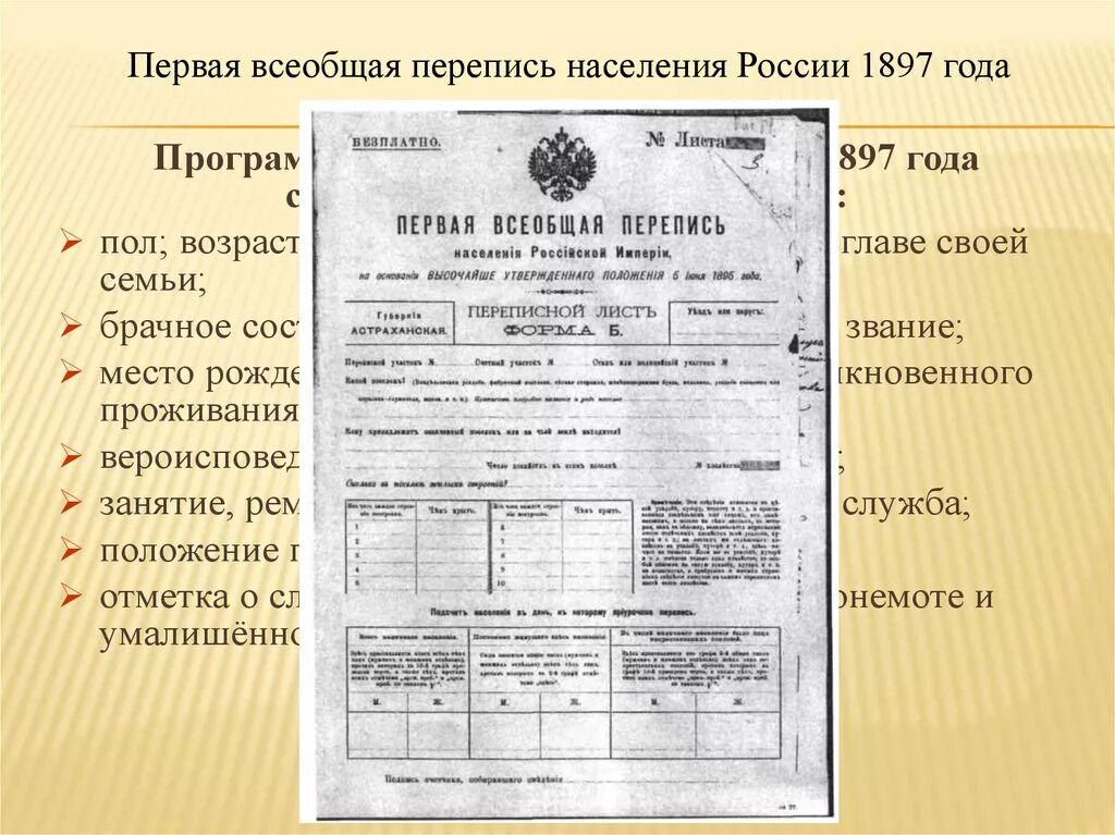 Первая Всеобщая перепись населения в России в 1897 году. Первая перепись населения в Российской империи 1897. Первая Всеобщая перепись населения Российской империи 1897 года. Перепись населения 1897 карта.