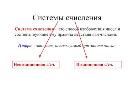 Система счисления это совокупность правил записи