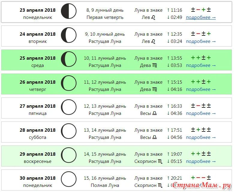 Начало растущей луны в апреле. Растущая Луна первая четверть. Лунный день. Знак растущей Луны. Первый день растущей Луны.