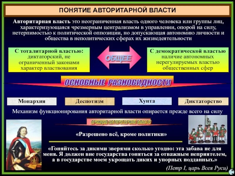 Человек с неограниченной властью. Ротация власти это. Власть как Центральный элемент политики. Неограниченная власть одного человека это.