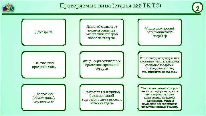 После выпуска прав. Лица при таможенной проверке после выпуска товаров. Лицо, обладающее полномочиями в отношении товаров после их выпуска. Круг лиц в отношении которых может проводиться таможенная проверка.