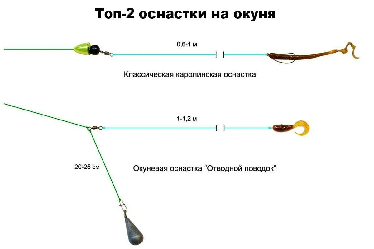 Снасть на минтая. Схема монтажа отводного поводка. Схема оснастки отводного поводка. Оснастка отводной поводок на окуня. Схема монтажа снасти отводной поводок.