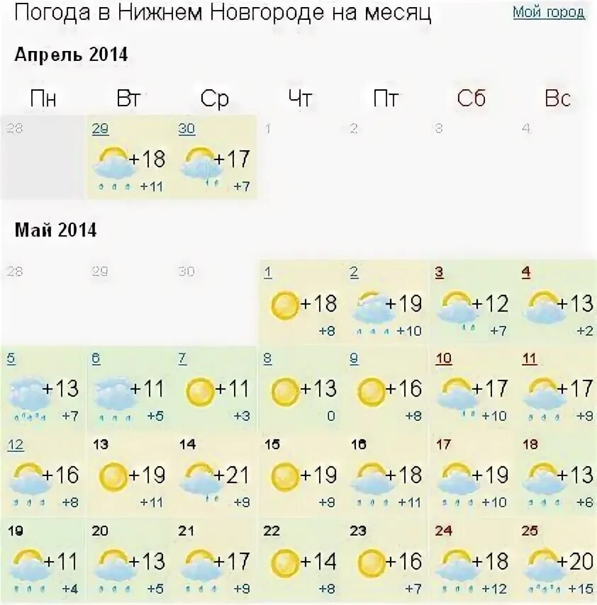 Погода в нижнем тагиле на 10. Погода в Нижнем. Погода в Нижнем Новгороде на месяц. Нижний Новгород климат по месяцам. Погода в Нижнем Новгороде на 2 месяца.