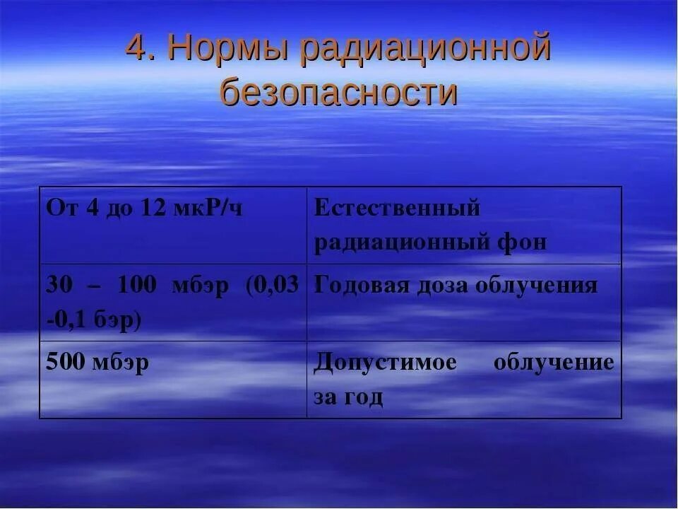 Норма ради. Норма радиации. естественный радиационный фон в норме. норма радиационной безопасности человека. безопасный для человека радиационный фон.