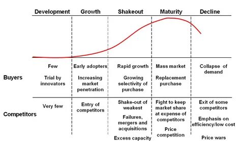 Products characteristic