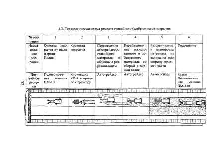 Устройство щебеночного основания и покрытий