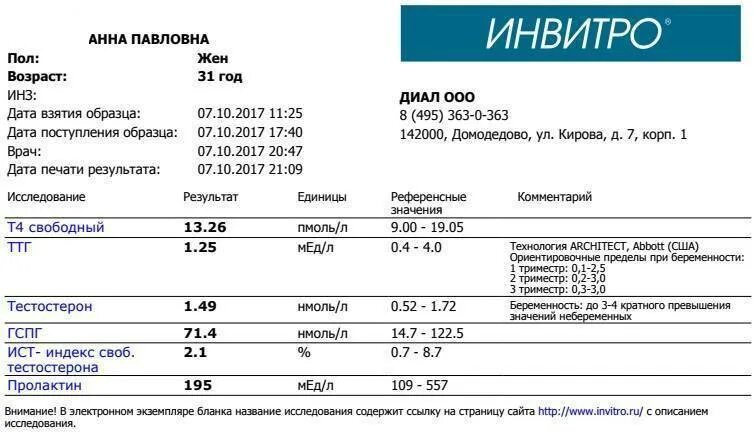 Сдача на гормоны мужчине. Тестостерон Результаты анализа. Свободный тестостерон анализ. Результаты анализов на общий тестостерон. Результат анализа на тестостерон норма у мужчин.