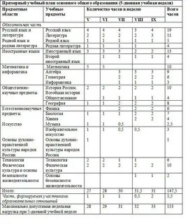 Количество часов лекций