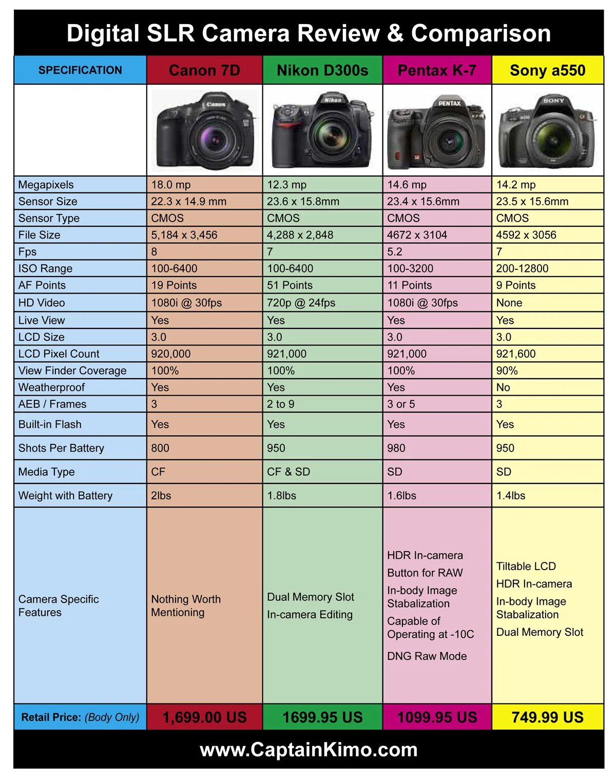 Линейка фотоаппаратов nikon. Линейка зеркальных фотоаппаратов Nikon. Таблица моделей фотоаппарата Canon. Линейка фотоаппаратов Кэнон таблица. Таблица сравнения камер Canon.