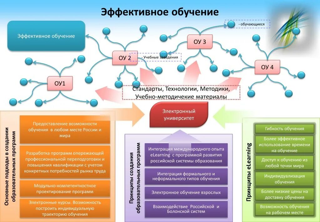 Эффективное обучение. Эффективное образование. Эффективное Преподавание. Эффективноепреподоание. Программа эффективного класса