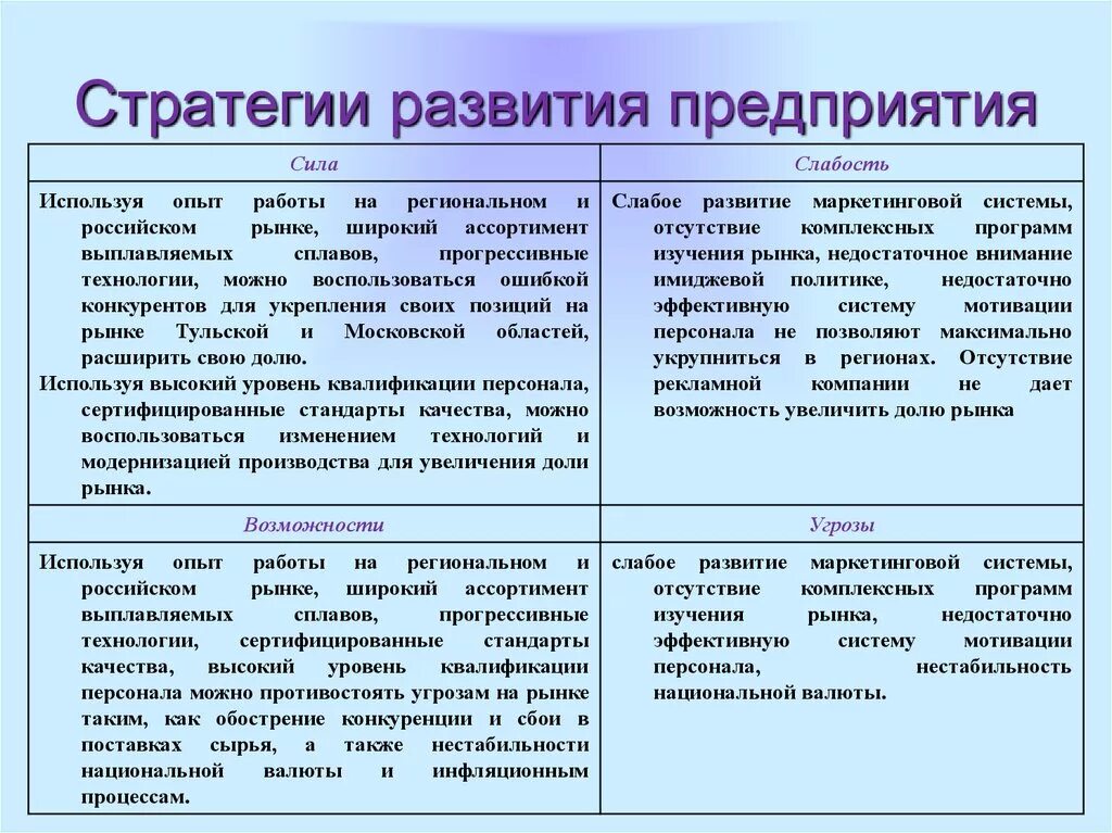 Стратегия развития организации. Стратегия развития предприятия пример. Стратегия развития предприятия образец. Примеры страт.