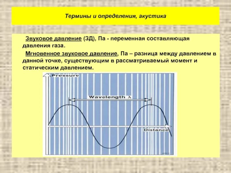 Переменная составляющая. Измерение звукового давления акустики. Давление звуковой волны. Мгновенное давление звука. Разность звукового давления график.