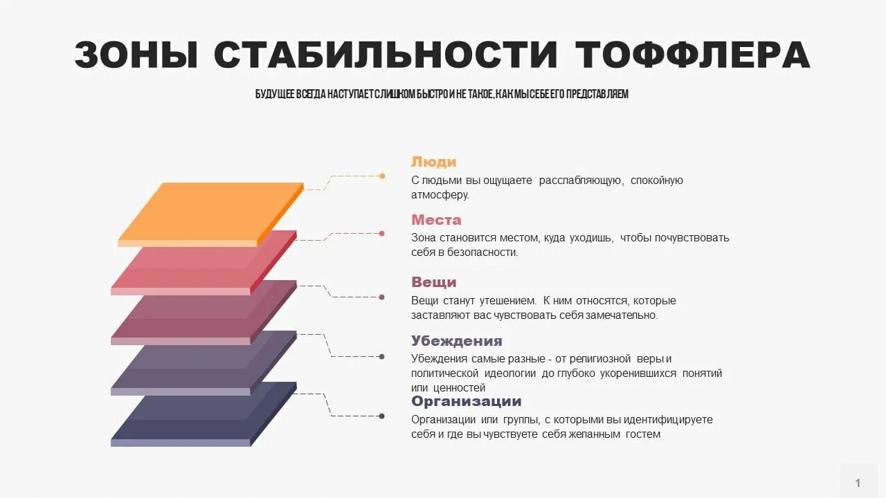 И отличается стабильностью