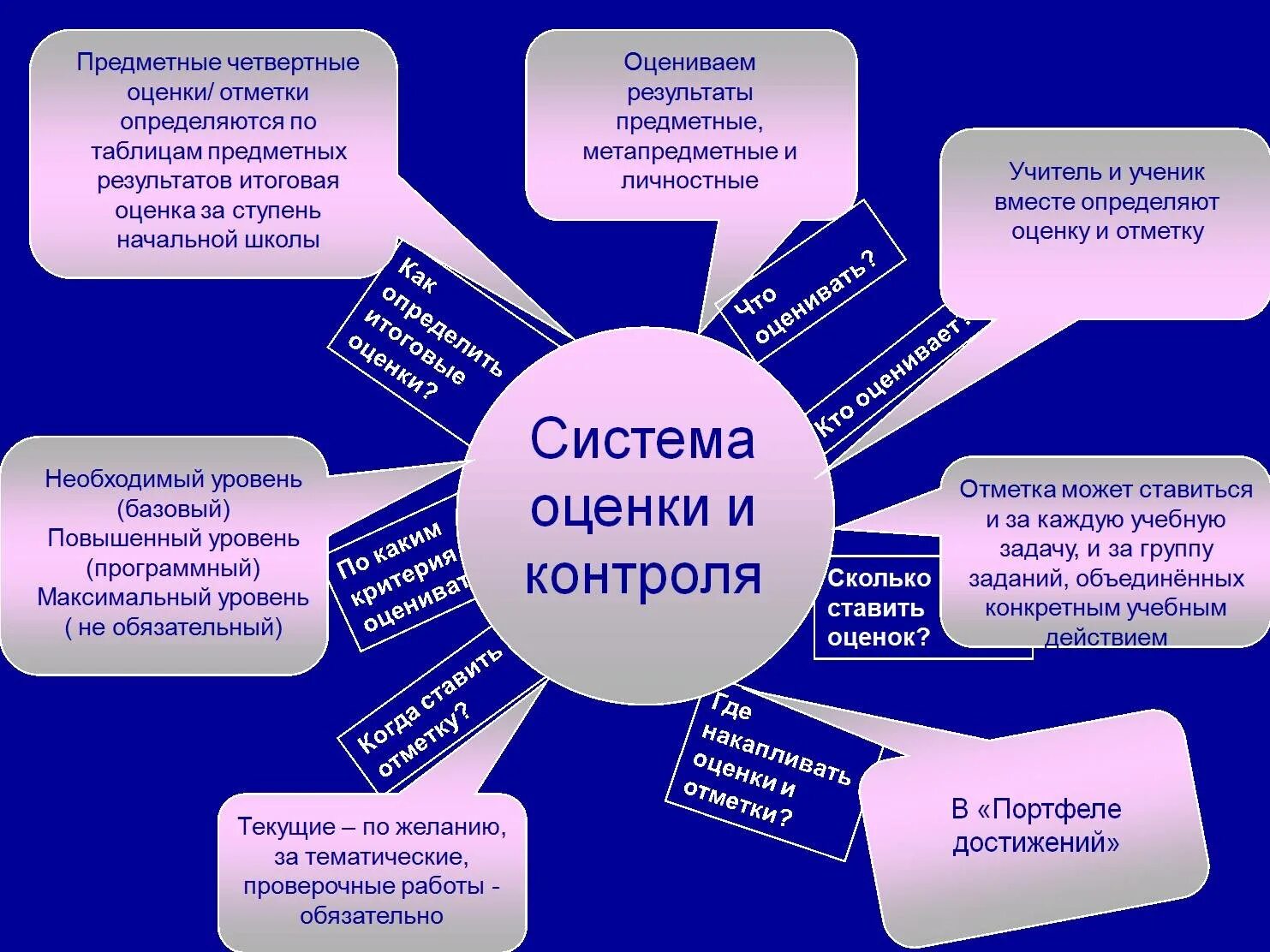 Принцип подразумевает способность информационной системы к самообучению