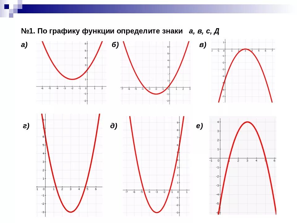 Решение графиков