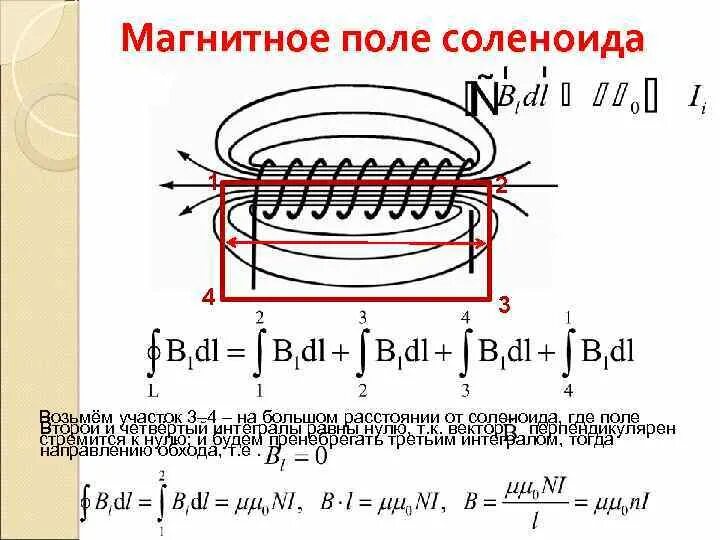 Магнитное поле в центре соленоида. Магнитное поле соленоида формула. График магнитного поля соленоида. Магнитный момент соленоида формула. Соленоид магнитное поле соленоида.