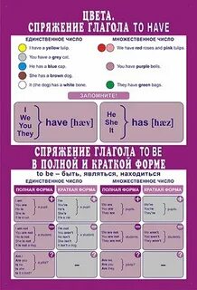 Основная форма глагола to keep