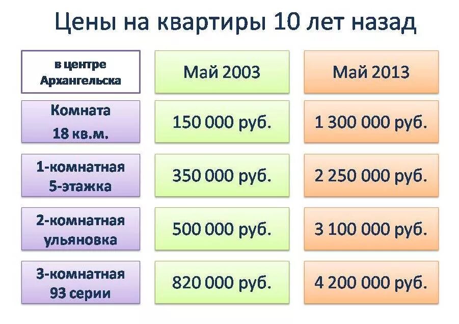 Сколько стоят 10 квартир