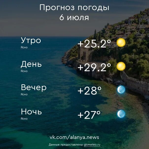 Анталия погода температура воды на 14. Климат Аланьи. Погода в Алании Турция. Температура в Алании Турция. Алания в октябре.