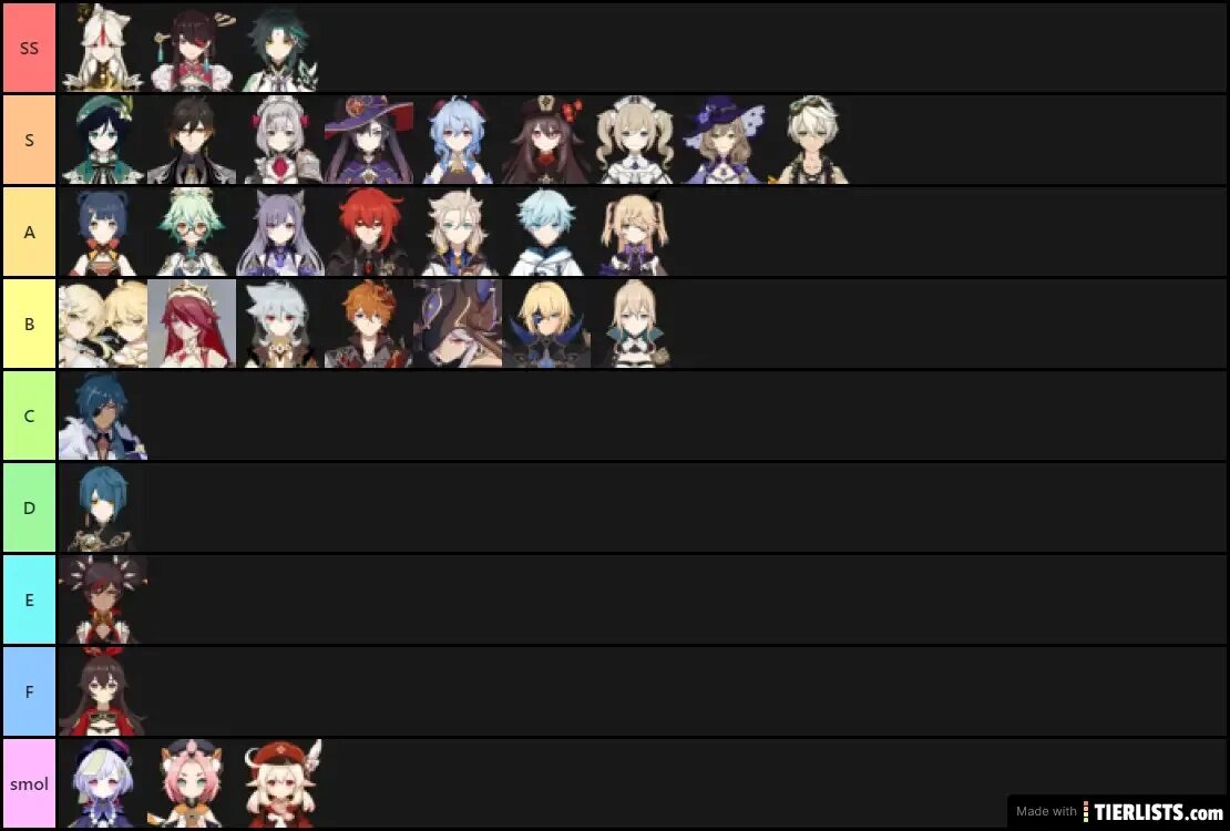 Character tier list. Genshin impact tier list. genshin character tier list.