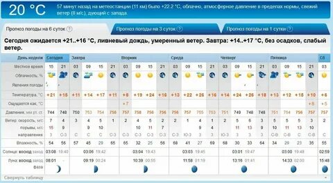 Погода в черниговке на рп5 неделю