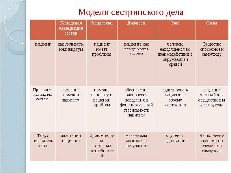 С д медсестры. С д медсестры. С д медсестры. Медсестра 3д модель. Медсестра 3д модель.