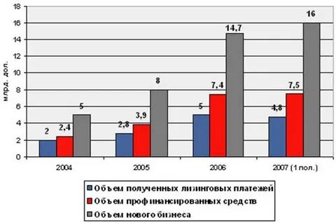 Общий показатель состояния рынка