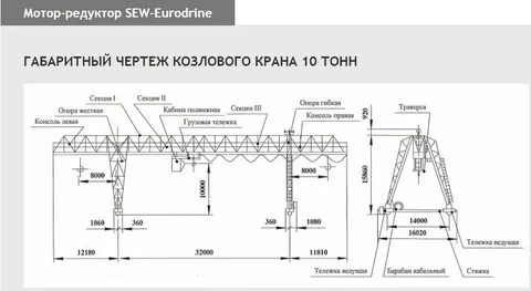 Консоль кран козловой
